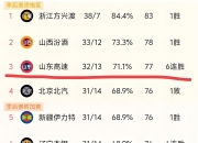 半岛体育app-辽宁队凭借稳固防守击败江苏的简单介绍