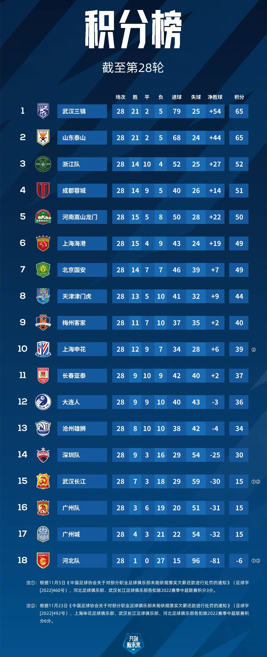 广东男篮大胜北京队，再次领跑积分榜的简单介绍