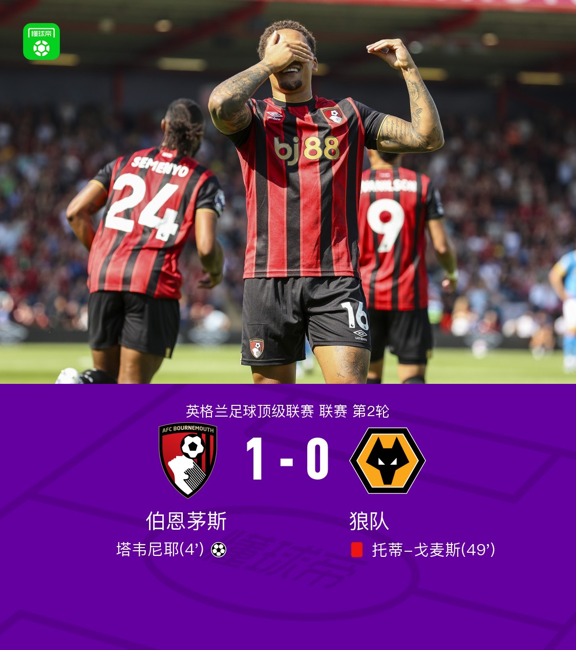 包含狼队主场战胜伯恩茅斯，状态火热保持上升的词条