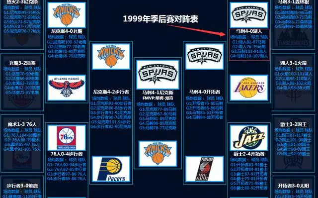 人与马刺正面交锋：两强相遇谁能统领全场的简单介绍