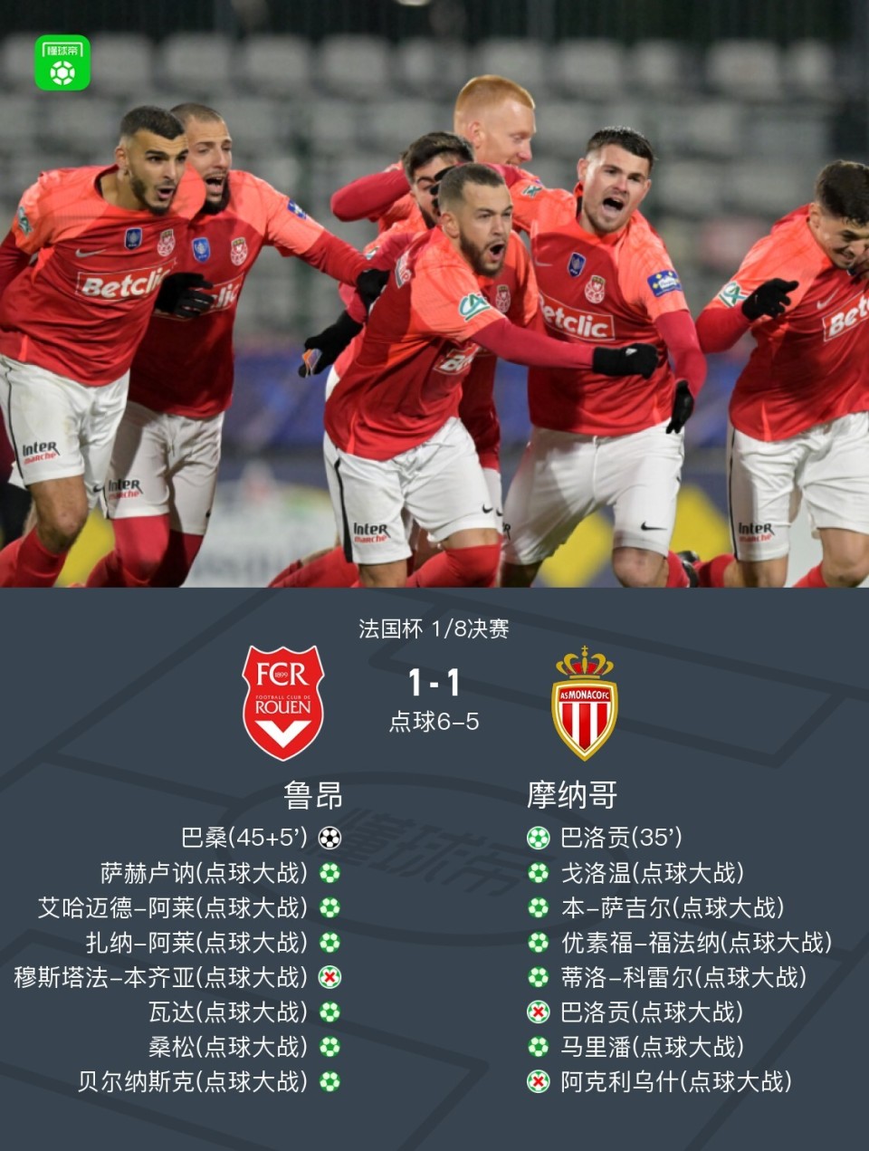 摩纳哥签下新后卫，勇夺法国杯冠军