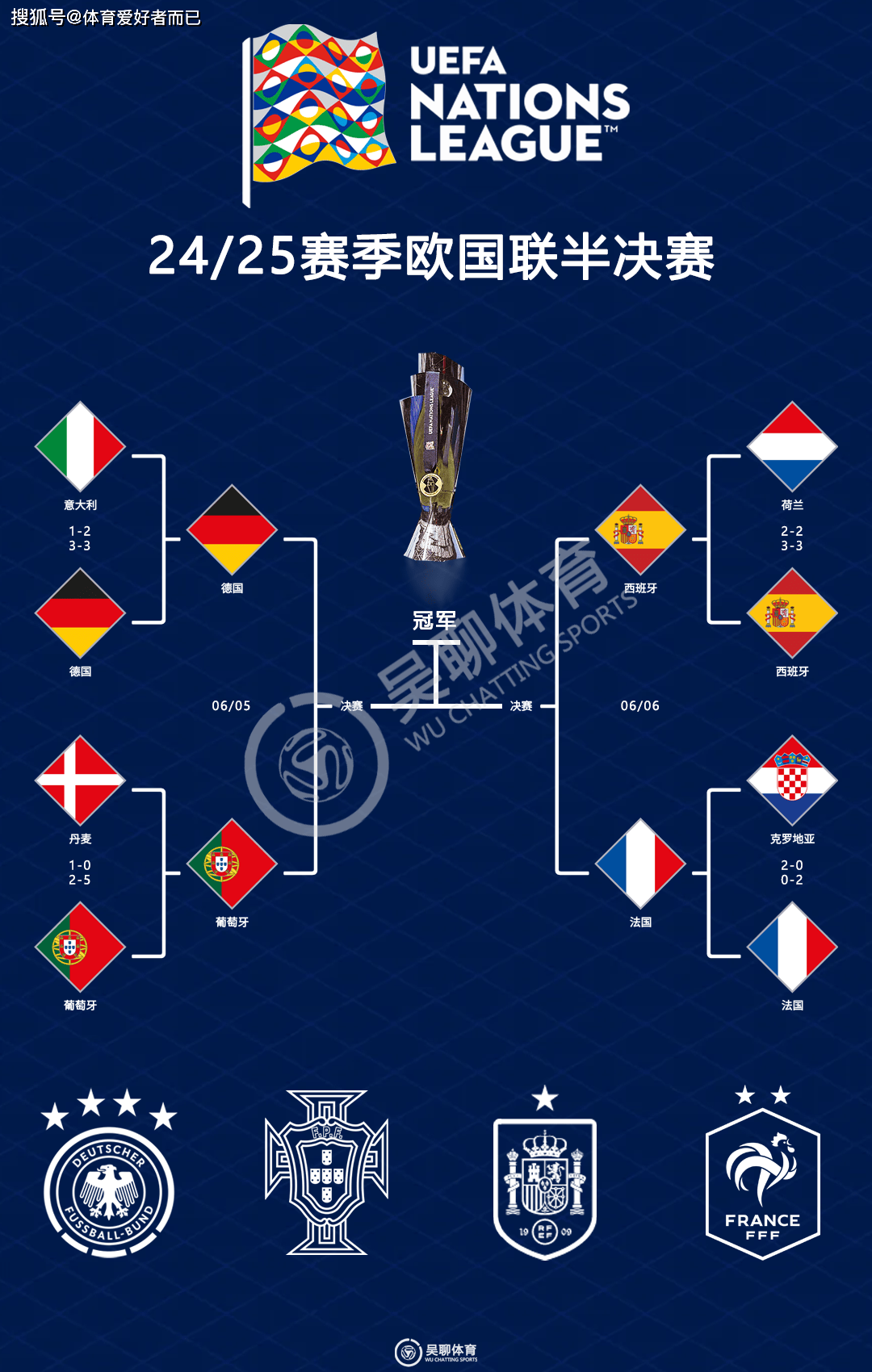 关于西班牙3-1击败克罗地亚，晋级欧冠四强的信息