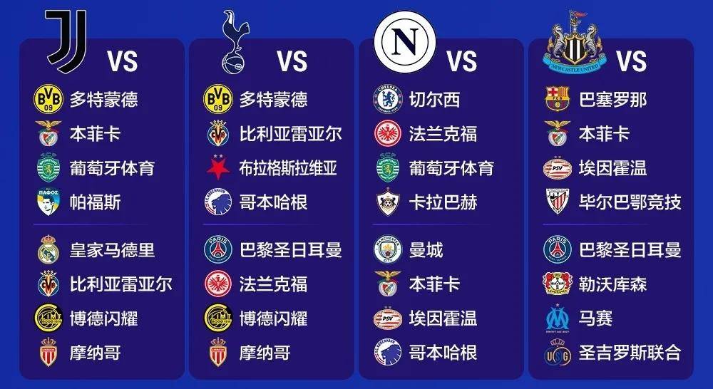 包含欧洲前50强球队排名：皇马力压巴萨蝉联冠军的词条