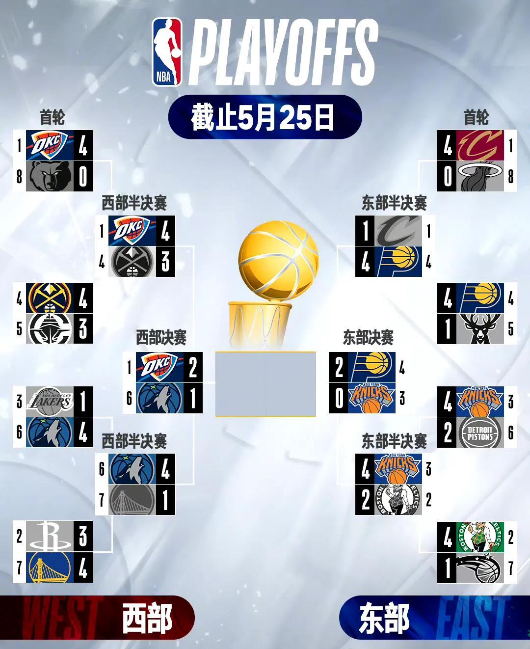 森林狼击败独行侠连胜