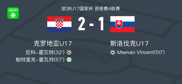 克罗地亚1-1扳平斯洛伐克，小组形势不容乐观的简单介绍